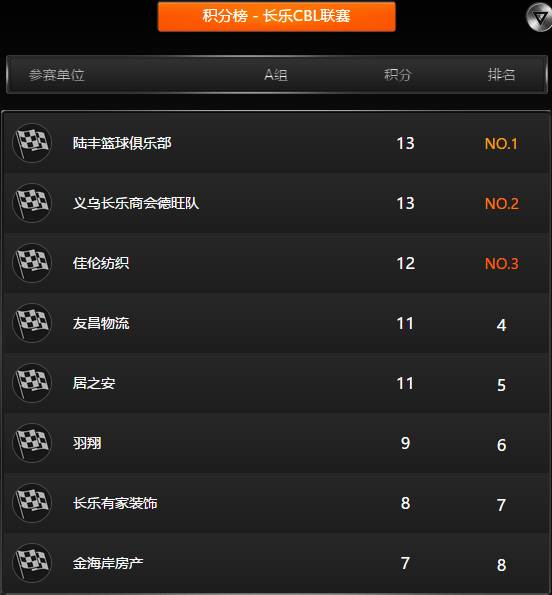  CBA季后赛烽火重燃，八强队伍蓄势待发